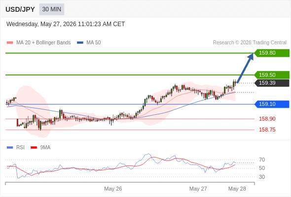 Analyst Views Chart