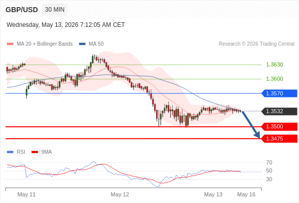 Analyst Views Chart