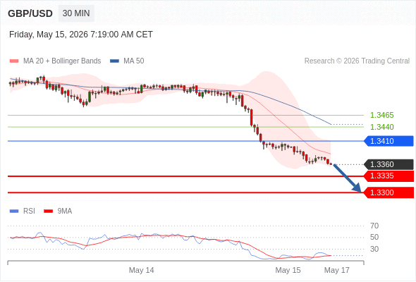 Analyst Views Chart