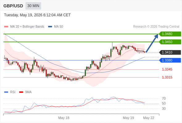 Analyst Views Chart