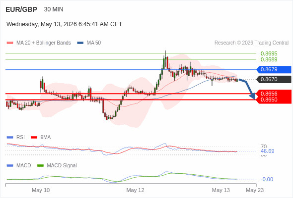 Analyst Views Chart