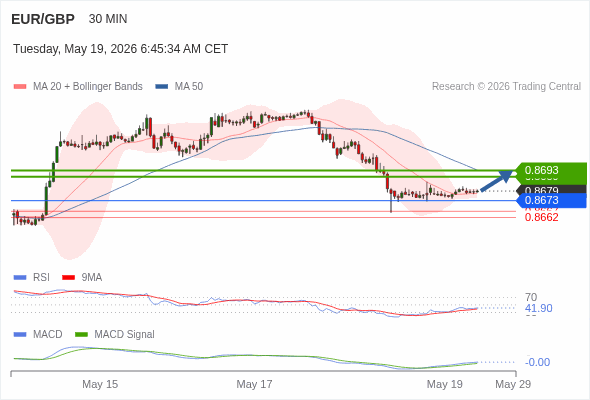 Analyst Views Chart
