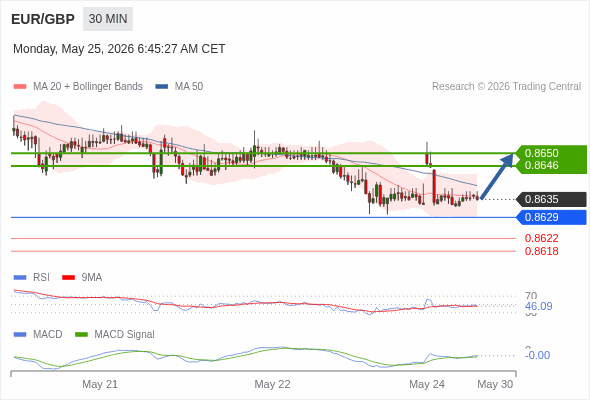 Analyst Views Chart