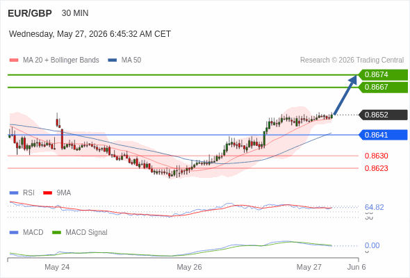 Analyst Views Chart