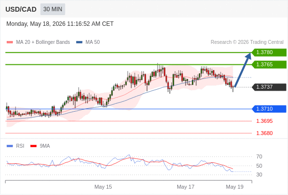 Analyst Views Chart