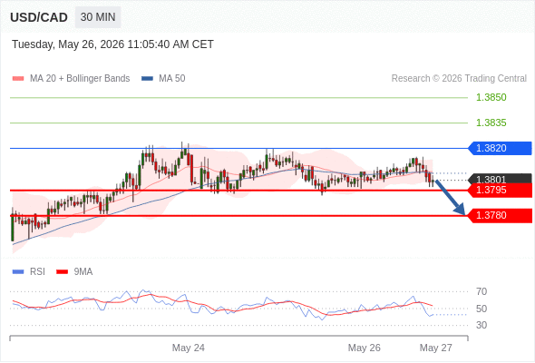 Analyst Views Chart