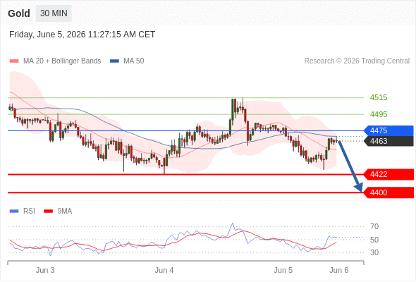 Analyst Views Chart
