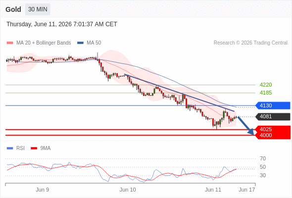 Analyst Views Chart