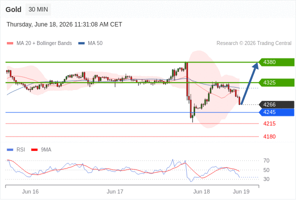 Analyst Views Chart