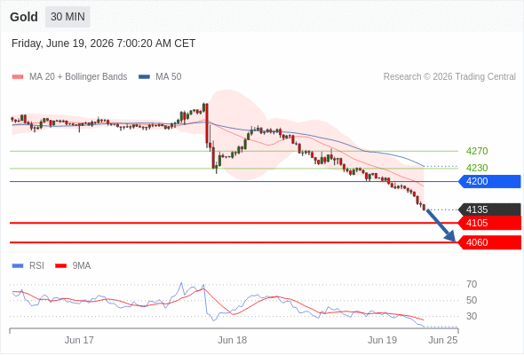 Analyst Views Chart
