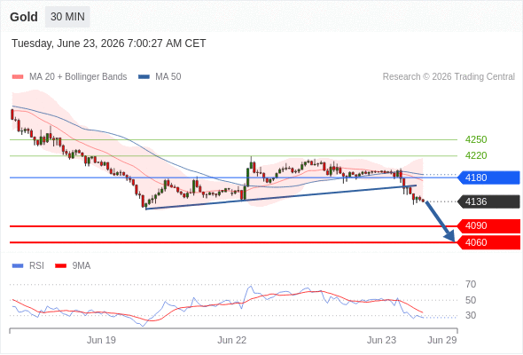 Analyst Views Chart
