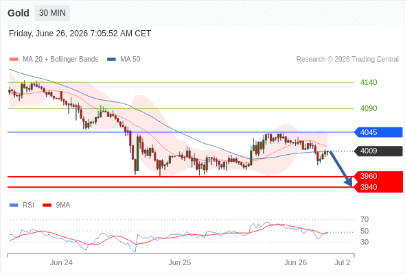 Analyst Views Chart