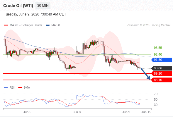 Analyst Views Chart