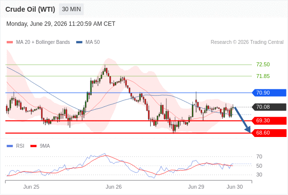 Analyst Views Chart