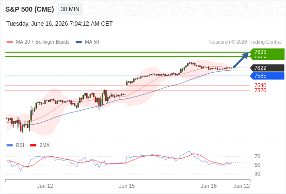 Analyst Views Chart