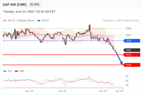Analyst Views Chart