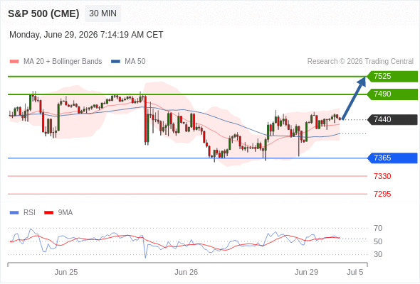 Analyst Views Chart