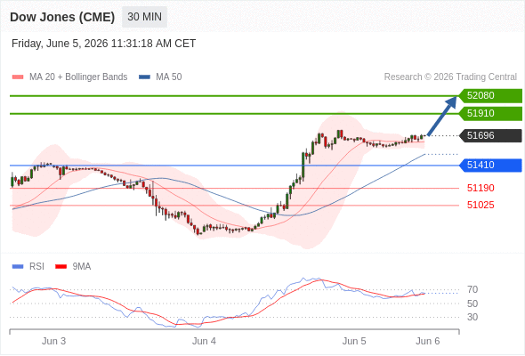 Analyst Views Chart