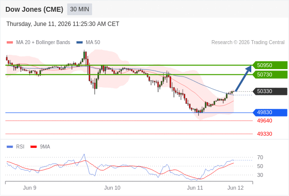 Analyst Views Chart