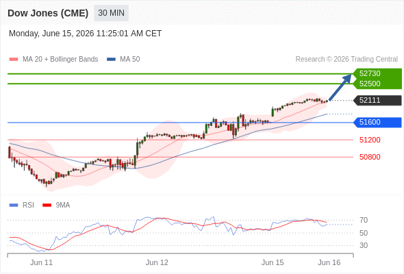 Analyst Views Chart