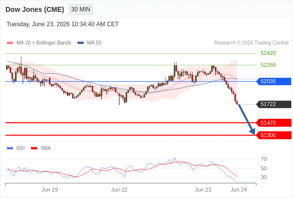 Analyst Views Chart