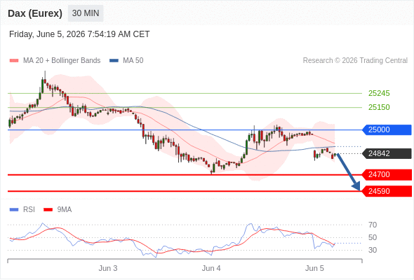 Analyst Views Chart