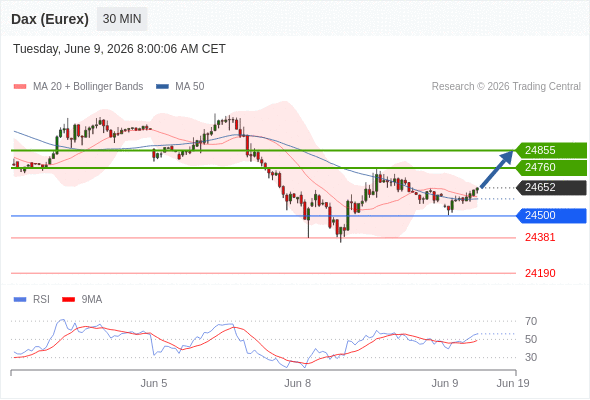 Analyst Views Chart