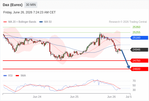 Analyst Views Chart