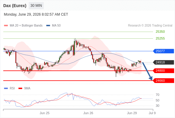 Analyst Views Chart