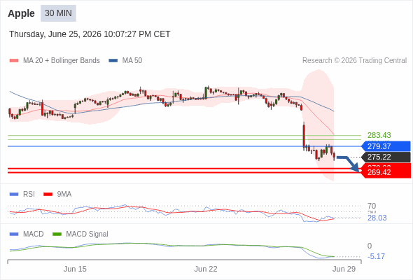 Analyst Views Chart