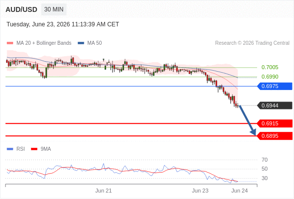 Analyst Views Chart