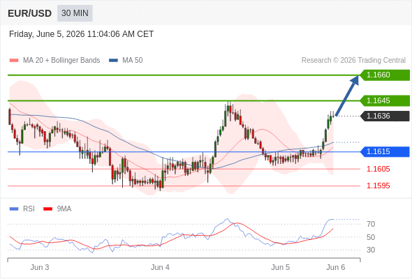 Analyst Views Chart