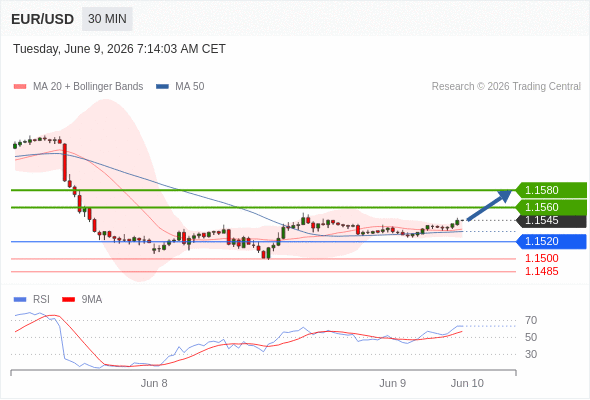 Analyst Views Chart