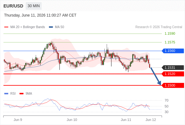 Analyst Views Chart
