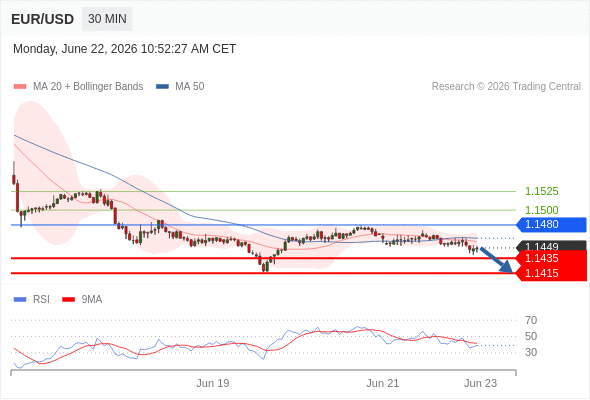 Analyst Views Chart