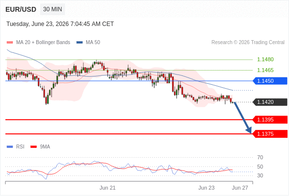 Analyst Views Chart