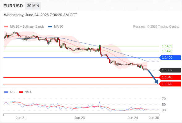 Analyst Views Chart