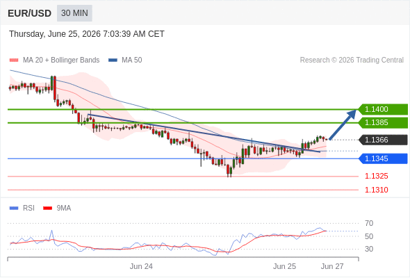 Analyst Views Chart