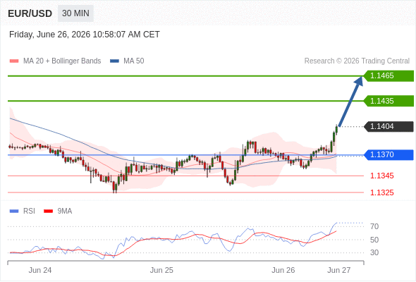 Analyst Views Chart