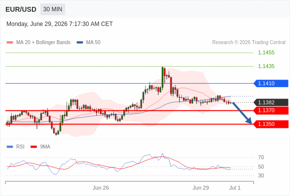 Analyst Views Chart