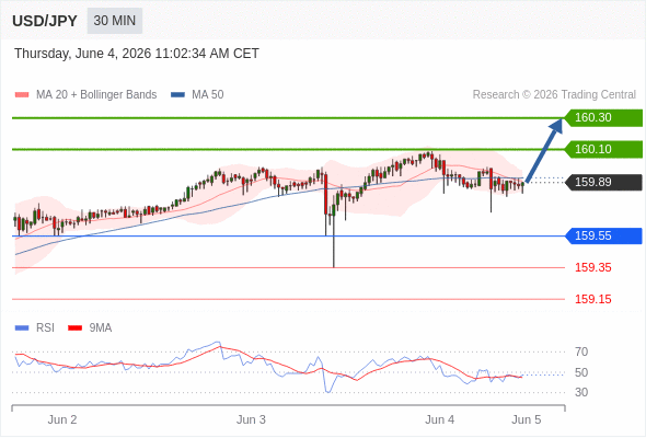 Analyst Views Chart