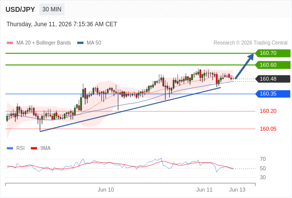 Analyst Views Chart