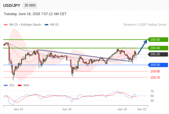 Analyst Views Chart