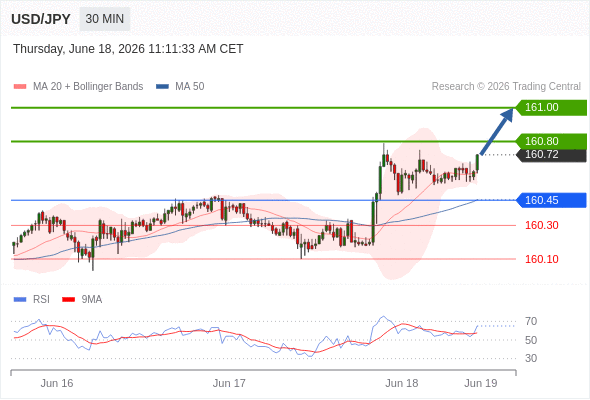 Analyst Views Chart