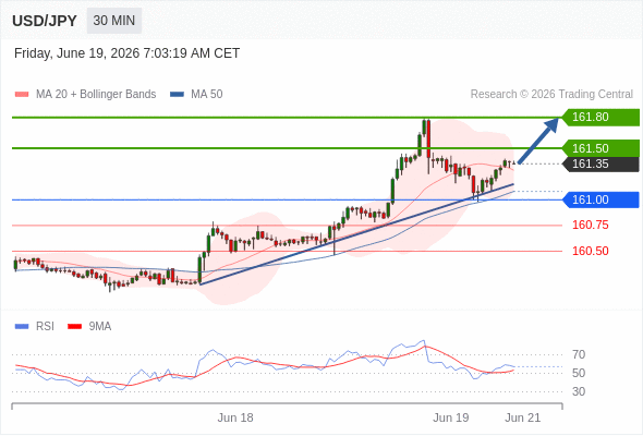 Analyst Views Chart
