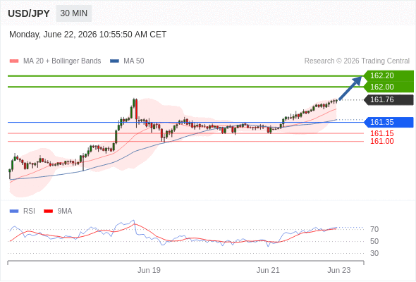 Analyst Views Chart