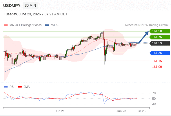 Analyst Views Chart