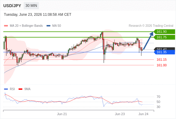 Analyst Views Chart