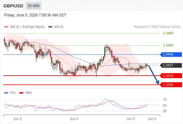 Analyst Views Chart