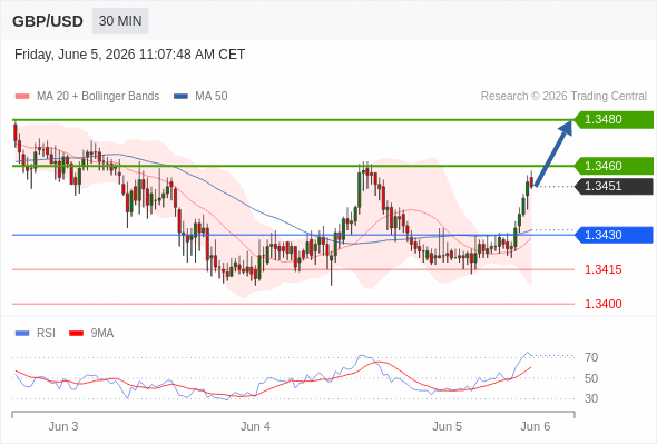Analyst Views Chart